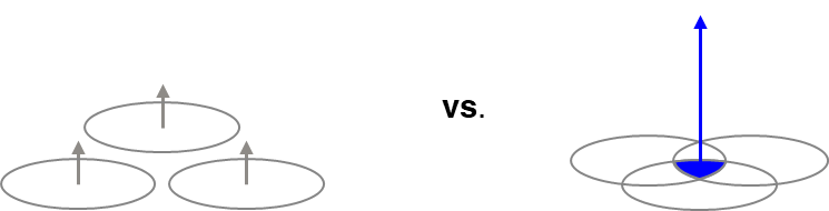 Pluridisciplinarité - Différenciation Sterna Conseil